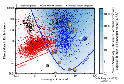 Roman Sensitivity plot