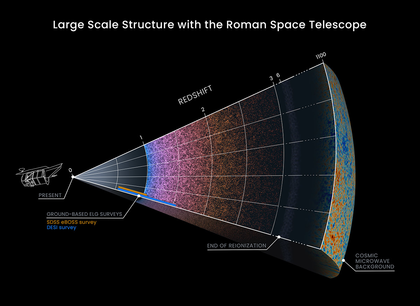 High Latitude Survey