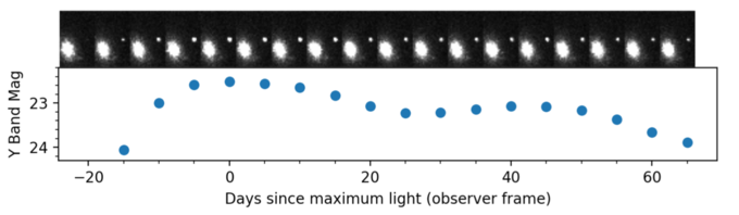 SN Survey Image simulations light curve