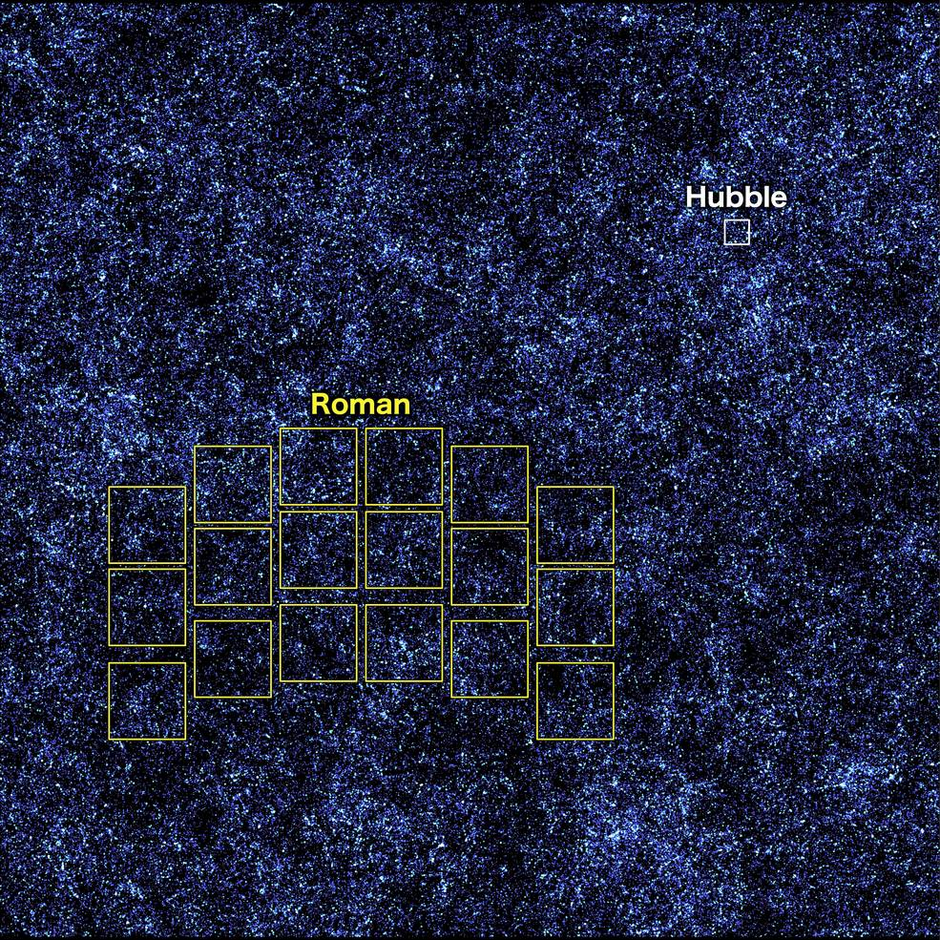 Yung Survey Roman Hubble Scale