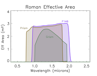 Roman WFI spectroscopy effective area