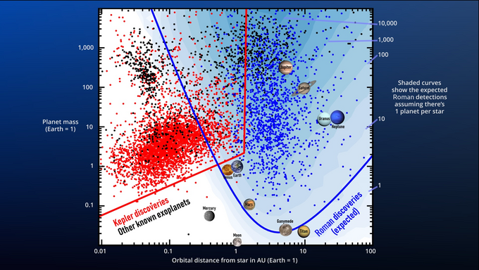 roman-expected-planets-sensitivity