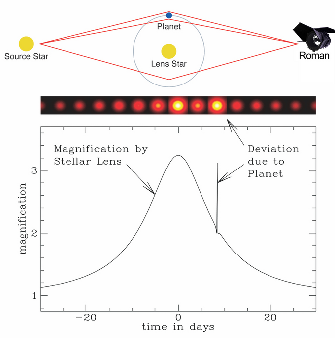 Microlensing cartoon