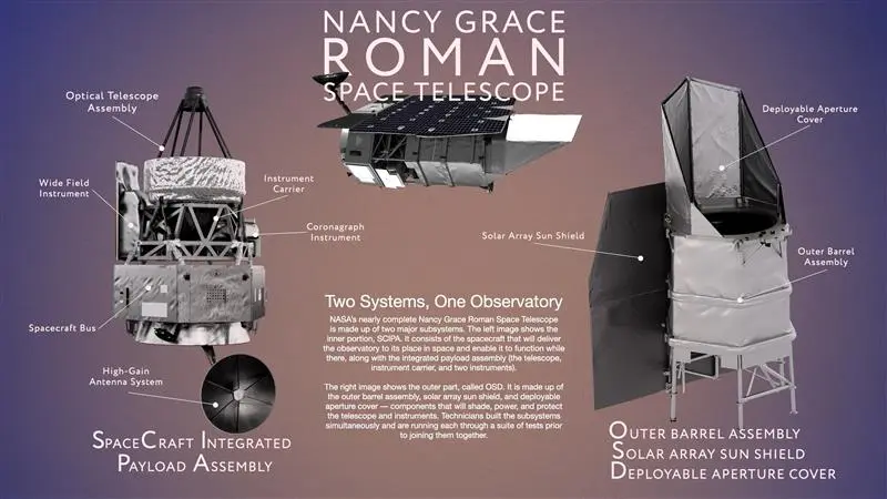 Roman Subsystems Roman Subsystems