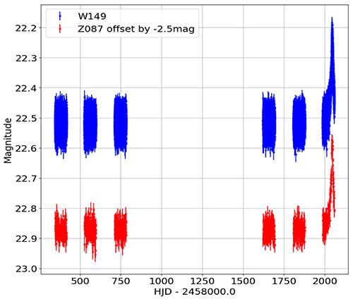 microlensing_data_challenge_1b