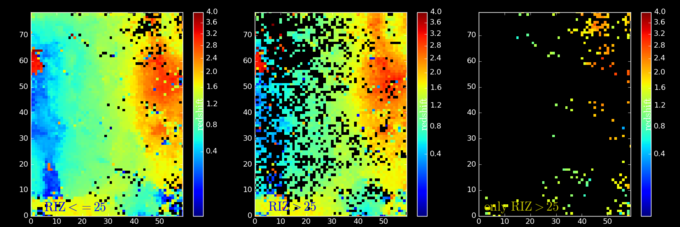 wfirst_SOM_redshift_noeuclid